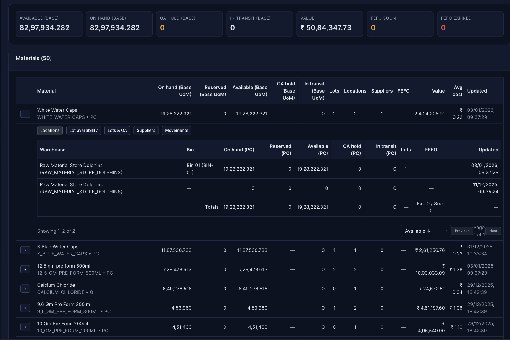 Inventory Dashboard Main View